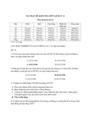Đề kiểm tra Bài 18 đến 23 môn Lịch sử Lớp 12